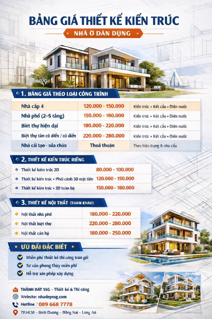báo giá thiết kế kiến trúc