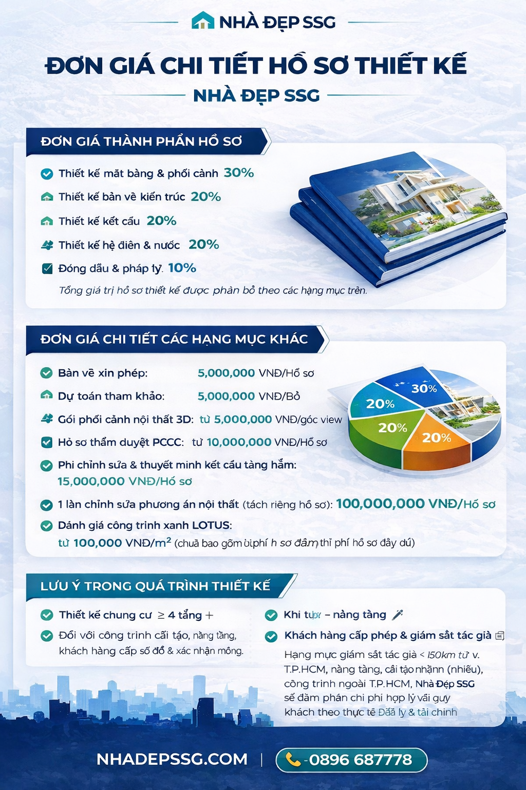 Thiết kế nhà đẹp tại sài gòn